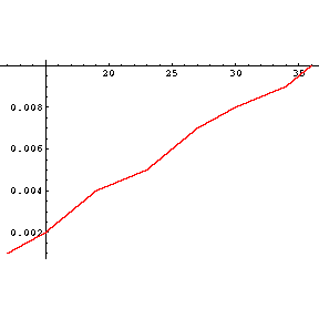 [Graphics:17-2gr4.gif]