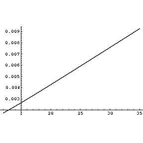 [Graphics:17-2gr7.gif]