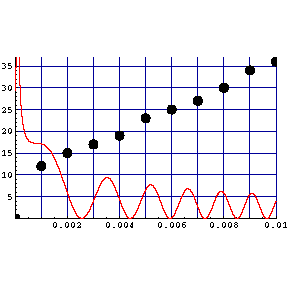 [Graphics:17gr15.gif]